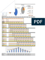 Poultry Cost Analysis - Feed Updated