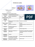 Microbiología General - Resumen Final