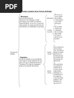 Cuadros Sinopticos DERECHO I