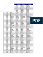 ID Empleado Apellido Nombre Sucursal Facultad