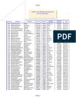 EI0503-Práctica Funciones de BD