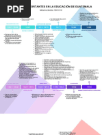Momentos Importantes en La Educación de Guatemala