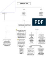 Diagrama en Blanco PDF