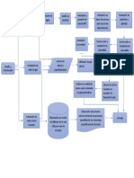 Diagrama de Flujo