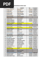 Lista General Coordinadores de Mesa 2020: #Apellidos Nombre DNI Telefono