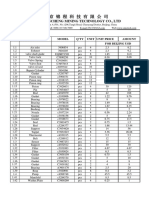 Beijing Jincheng Mining Technology Co., LTD: No. Description Model Q'Ty Unit Unit Price Amount Fob Beijing Usd