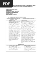 Diferencia Entre Enriquecimiento Ilicito de Particulares y Enriquecimiento Ilicito de Servidores Publicos PDF