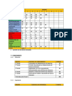 Valuación de Puestos Gerente de RRHH