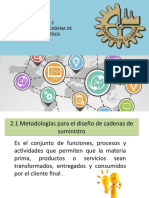 Tema 2 Diseño de La Cadena de Suministros