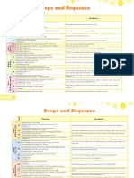 Scope and Sequence: Objectives Vocabulary