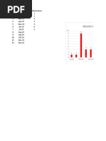 Month Wise NC Trend