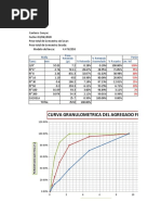 Granulometria Agregado Fino