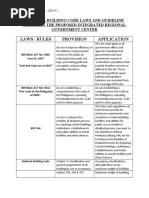 Laws / Rules Provision Application