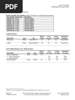 Manufacturer: National Instruments Board Assembly Part Numbers