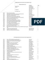 Chronological Index of Solo Percussion Works Using Electronics Index