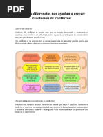 Taller Resolucion de Conflictos