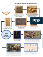 Historia de La Contabilidad