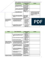 Objectives Means of Verification (MOV) Description of The MOV Presented Annotations