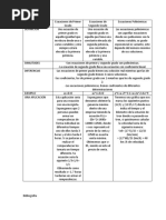 Cuadro Comparativo Ecuaciones