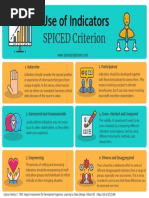 Indicator Development - SPICED