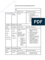 Summary Table 'Immediate Adverse Effects of Transfusion and Their Management'