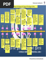 Trabajo 6 Linea de Tiempo de La Historia Del Colegio de Psicólogos Del Perú