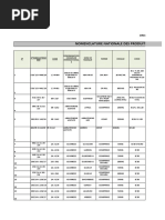 Nomenclature Au 31 Dcembre 2019