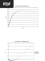 Axail Strian vs. Deviatoric Stress