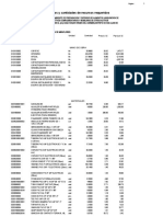 Precios y Cantidades de Recursos Requeridos: Precio S/. Parcial S