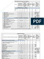 FINANCE EXECUTIVE (For Batch of 20 Candidates) : A. Furniture For Language Lab/Class Room