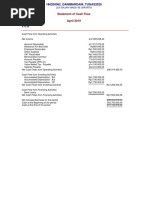 Statement of Cash Flow April 2019: JLN Gajah Mada 99 Jakarta