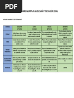 Rúbrica - Plan de Orientación y Educación Sexual