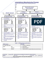 Vascular DVD Documentations Manufacturing Process