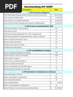 Indicadores SMRP KPI Best Practices 2013