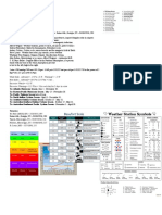 Meteorology Cheat Sheet SciOly