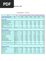 Textile Industry - Overview: Ministry of Textile Fact Sheet