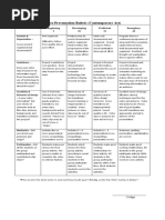 Video Presentation Rubric (Contemporary Art)