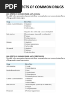 Side Effects of Common Drugs PDF