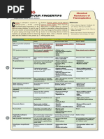 Facts at Your Fingertips-200910-Chemical Resistance of Thermoplastics