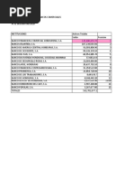 Cifras CNBS Sobre Banco y Su Posicion