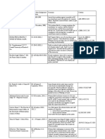 Cases Relating To Professional Harassment