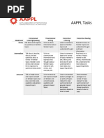 AAPPL Tasks: Mode/Level Novice