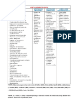 Indicadores de Afectación Psicológica