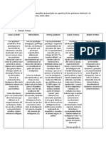 Historia de La Psicologia - Semana VIII