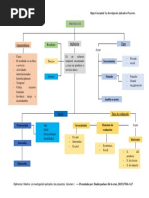 Mapa Conceptual - Gestión de Proyectos.