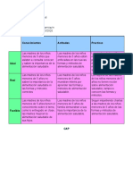 Conocimientos Actitudes Practicas