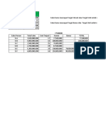 Perhitungan Komisi Sales