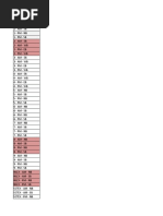 TTDS Summary (Region 3)