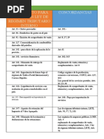 REGLAMENTO para Aplicación Ley de Regimen Tributario Interno