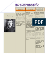 Cuadro Comparativo Actividad